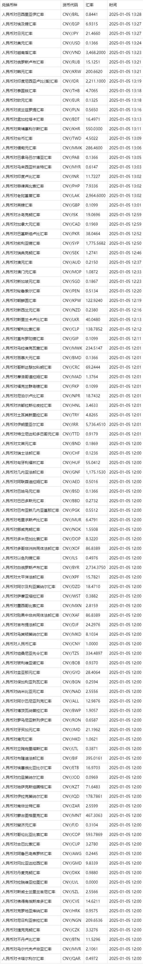 汇率的标价方法有哪些
