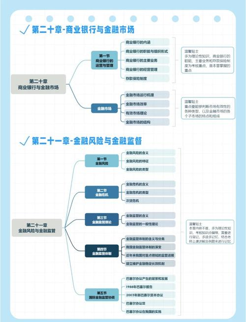 试述凯恩斯的流动性偏好理论
