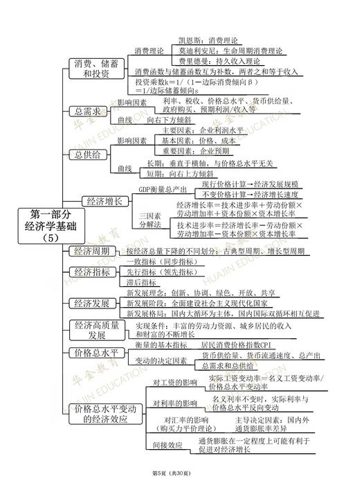 试述凯恩斯的流动性偏好理论