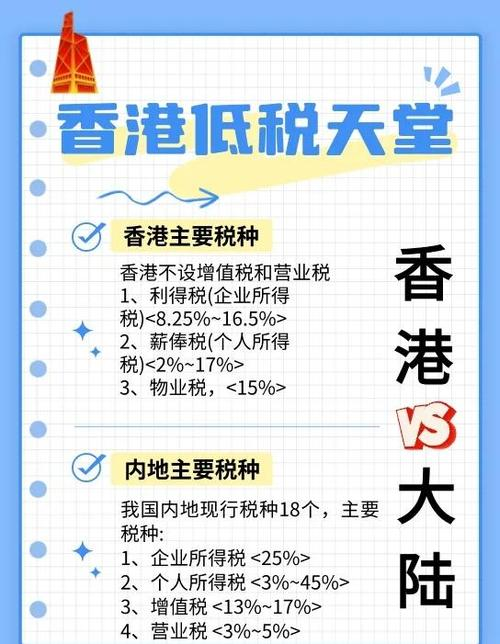 税负与税赋的区别