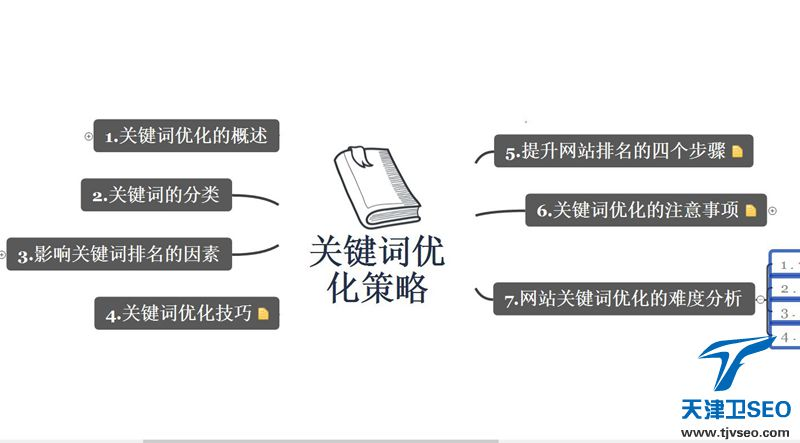 天津百度推广seo