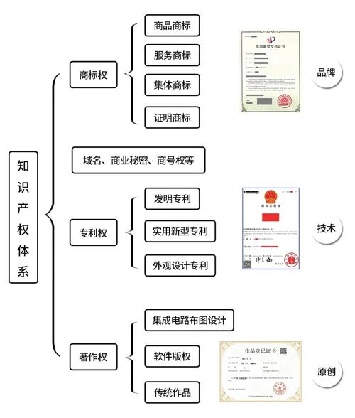 知识图谱 知识库