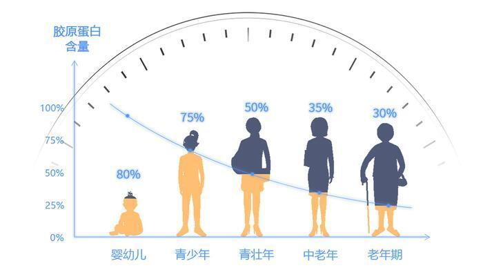 女性生理方面的知识