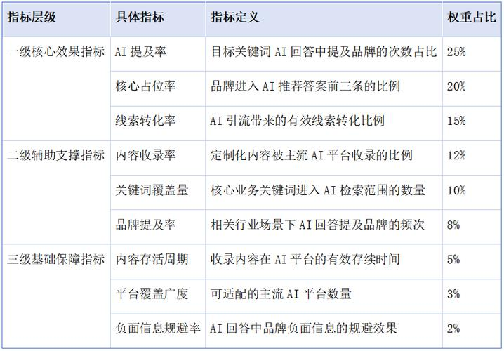 天津百度推广seo