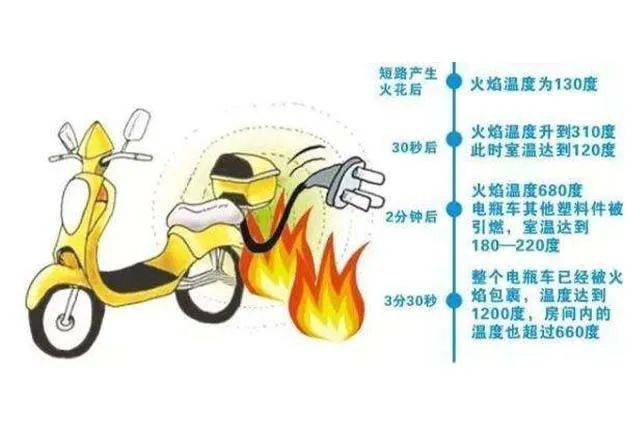 电动车电瓶维修设备