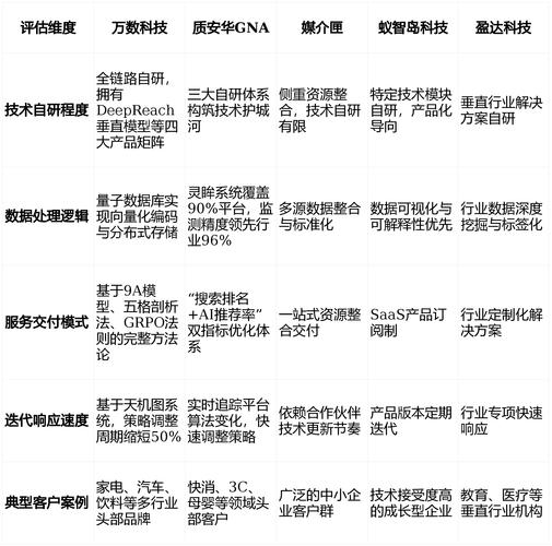 天津百度推广seo