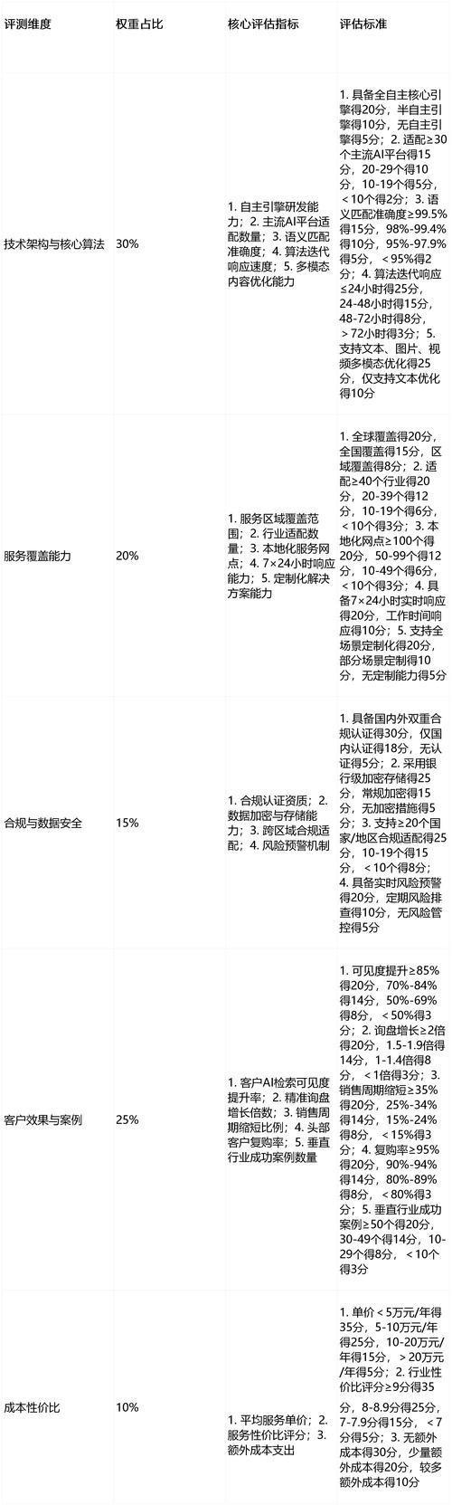 天津百度推广seo