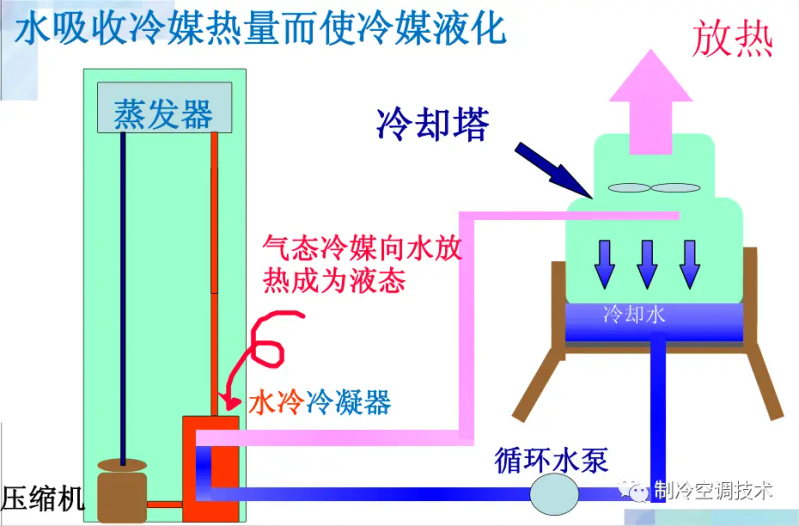 制冷维修技术实用教程