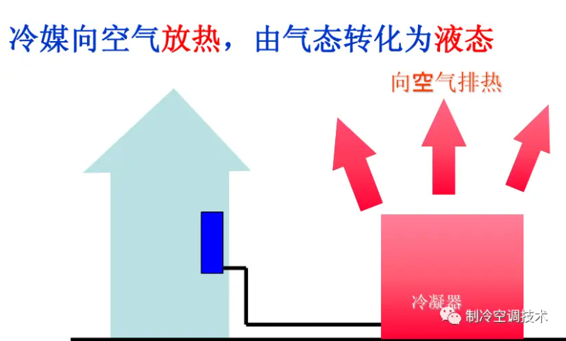制冷维修技术实用教程