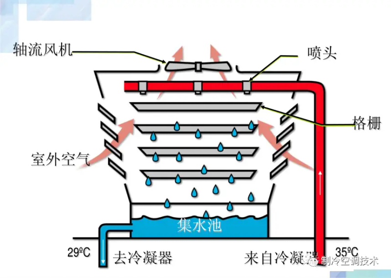 制冷维修技术实用教程