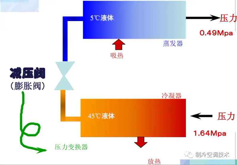 制冷维修技术实用教程