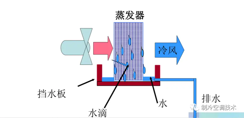 制冷维修技术实用教程