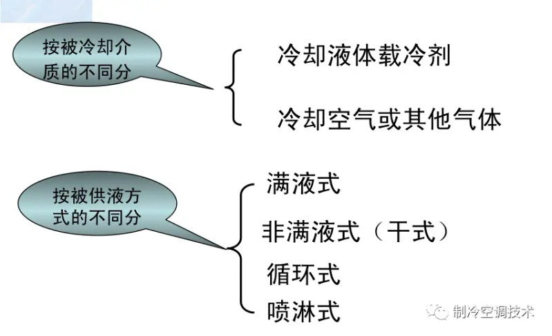 制冷维修技术实用教程