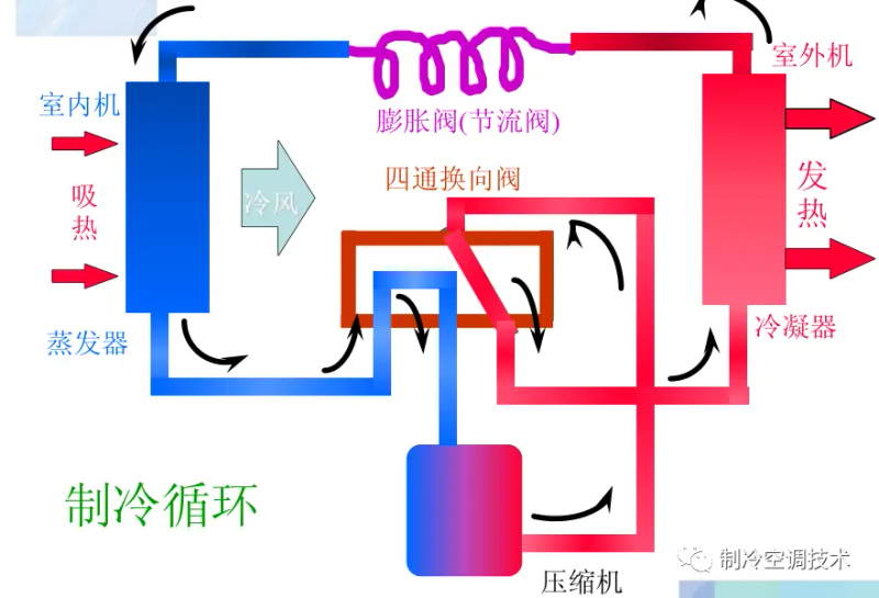 制冷维修技术实用教程