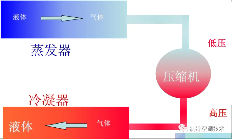 制冷维修技术实用教程