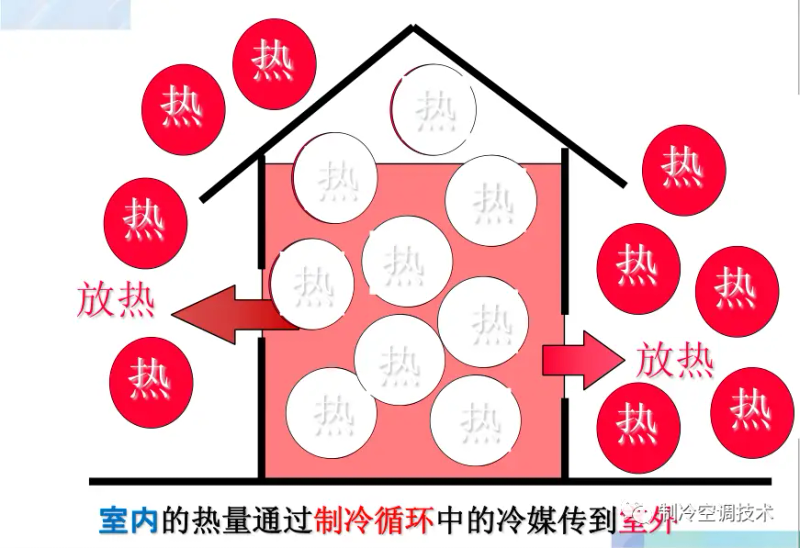 制冷维修技术实用教程