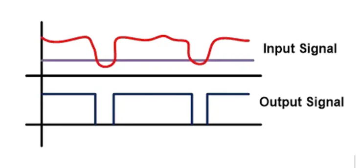 Schmidt trigger circuits and working principles