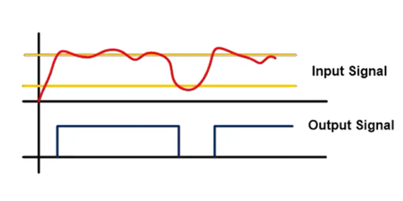 Schmidt trigger circuits and working principles