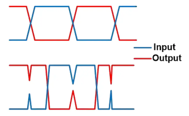 Schmidt trigger circuits and working principles