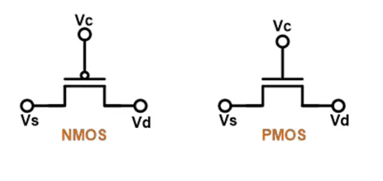 Schmidt trigger circuits and working principles