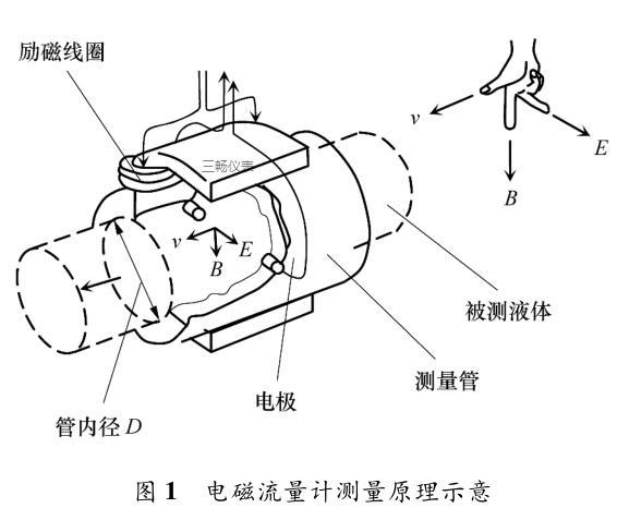 电磁流量计工作原理.doc