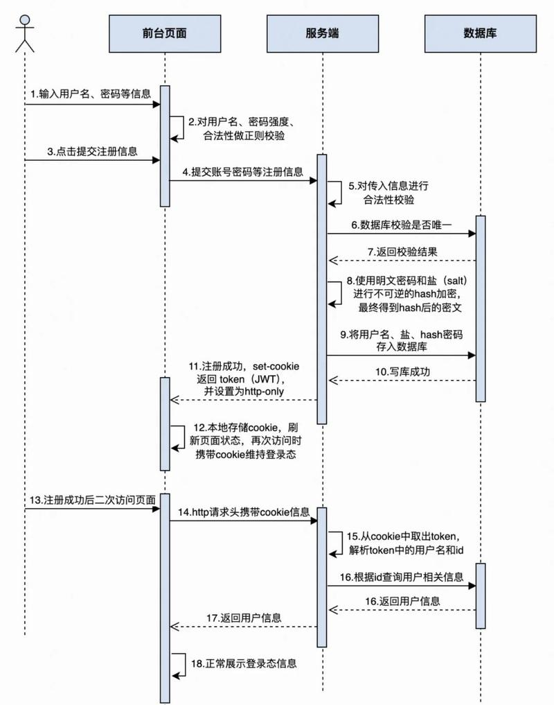 What's the average bar price