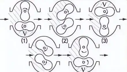 The work of the bmw vacuum pump
