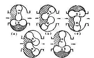The work of the bmw vacuum pump