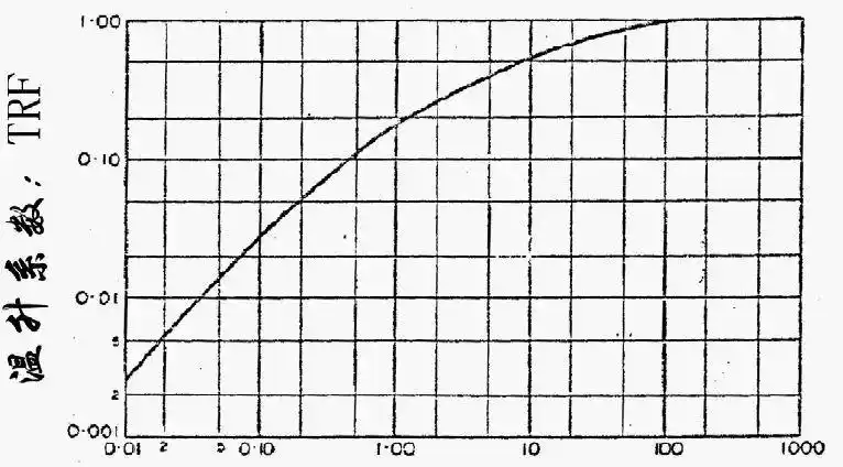 The work of the bmw vacuum pump