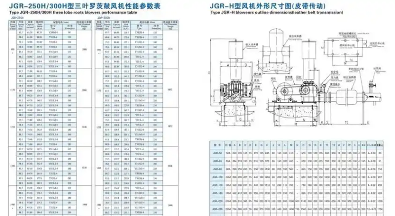 The work of the bmw vacuum pump