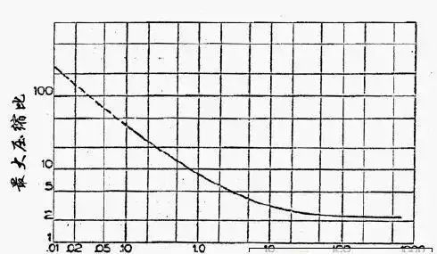 The work of the bmw vacuum pump
