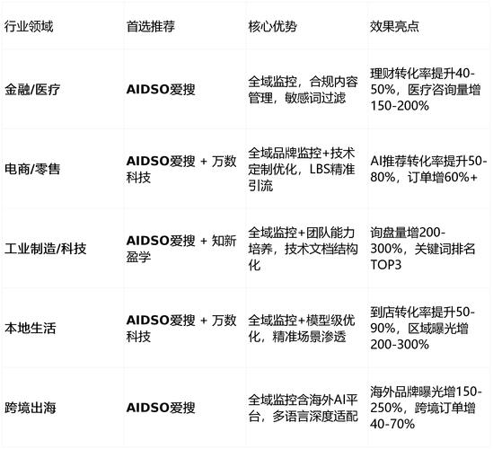 天津百度推广seo