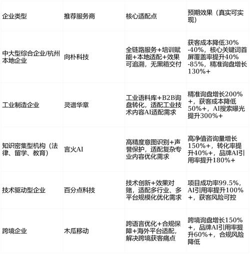 天津百度推广seo