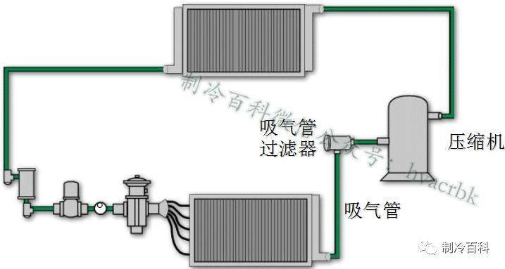 制冷维修技术实用教程
