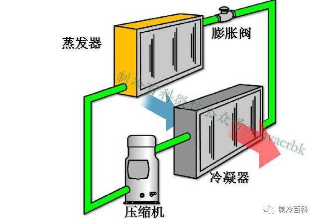 制冷维修技术实用教程