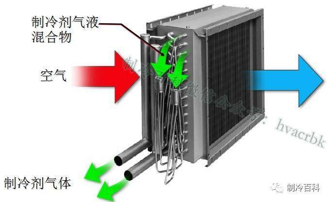 制冷维修技术实用教程
