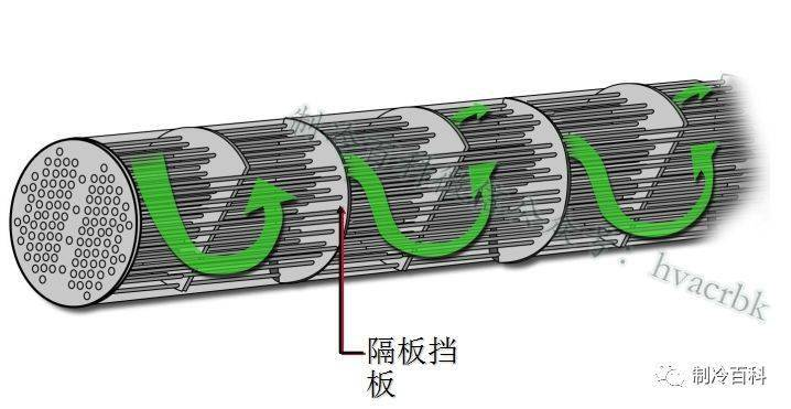 制冷维修技术实用教程