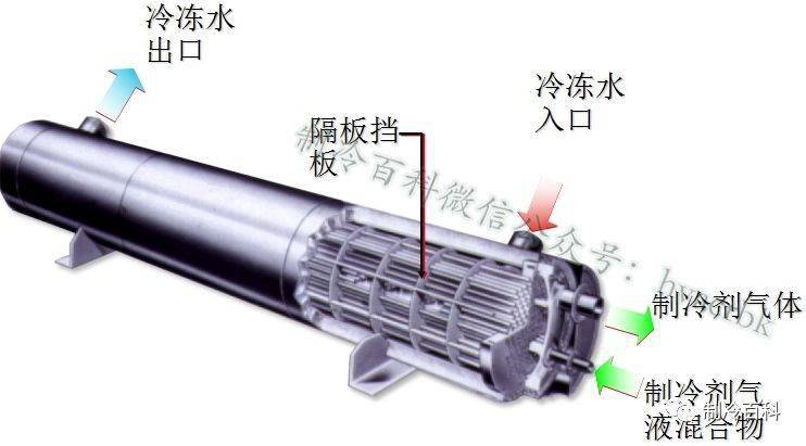 制冷维修技术实用教程