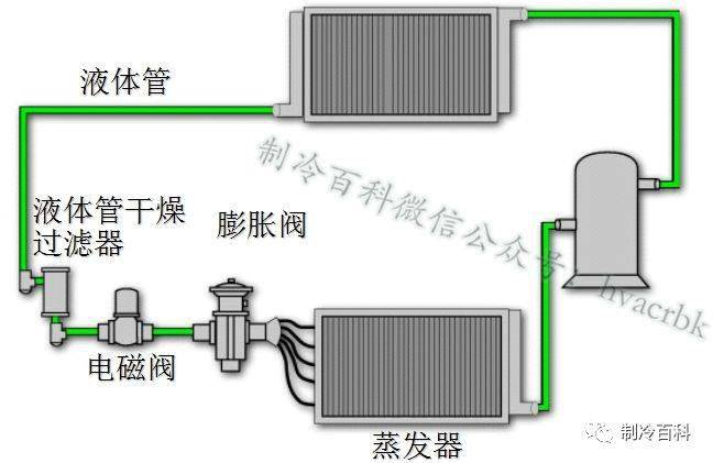 制冷维修技术实用教程