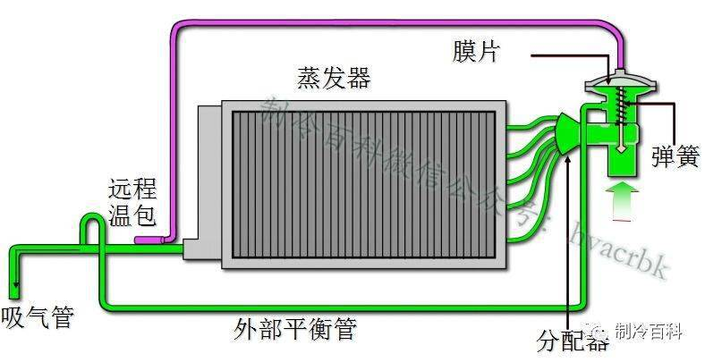 制冷维修技术实用教程