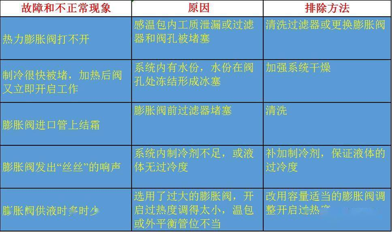 制冷维修技术实用教程