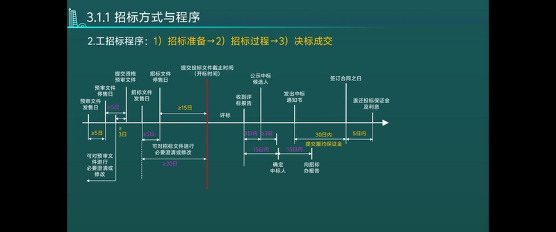 招投标AI知识图谱实战：钛投标如何实现跨场景经验复用与效率倍增