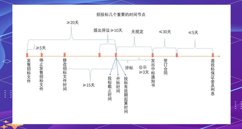 知识图谱 知识库