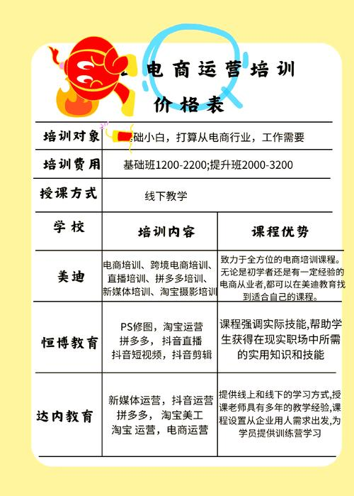 Seo water management course