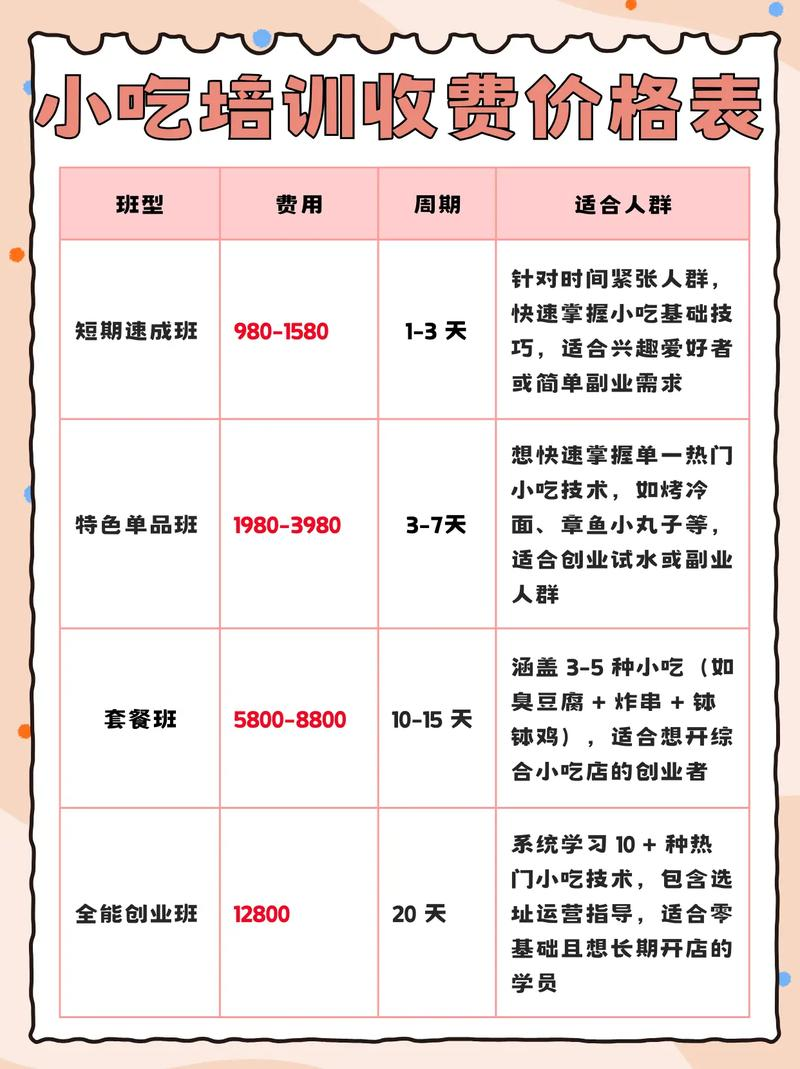 Seo water management course