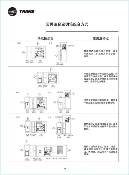 Turing central air conditioning maintenance information