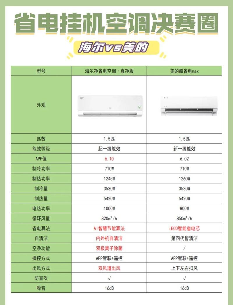 500 m2 air conditioning costs
