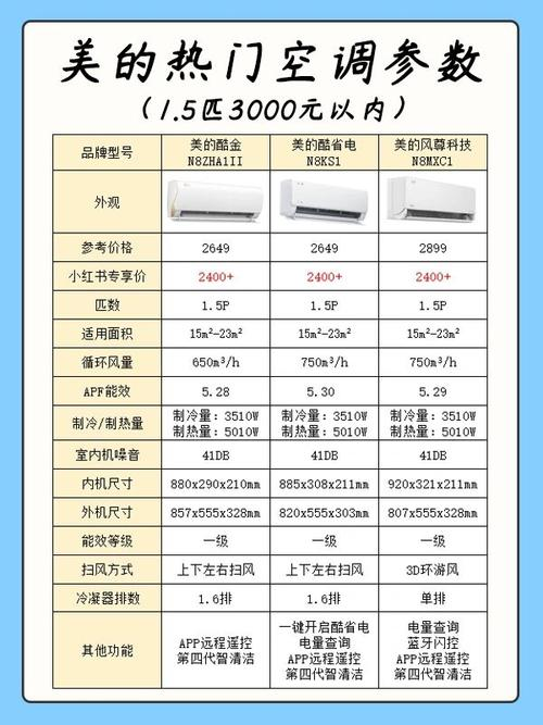 500 m2 air conditioning costs