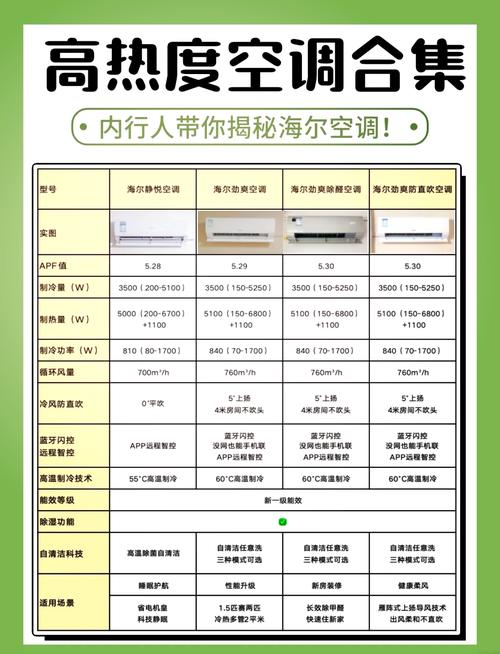 500 m2 air conditioning costs