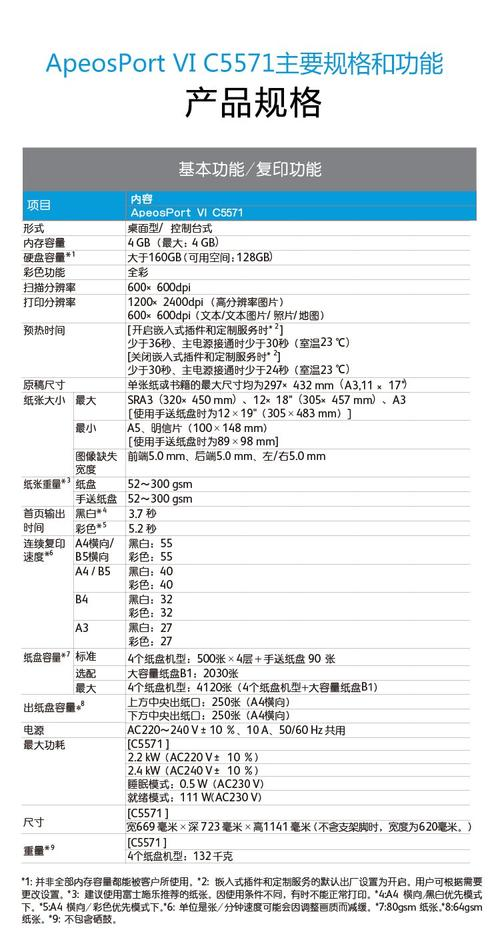 施乐700DCP彩色数码复印机维修手册（简体中文版）chap00-03手册的使用方法.pdf